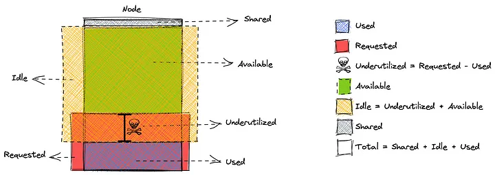Container Usage